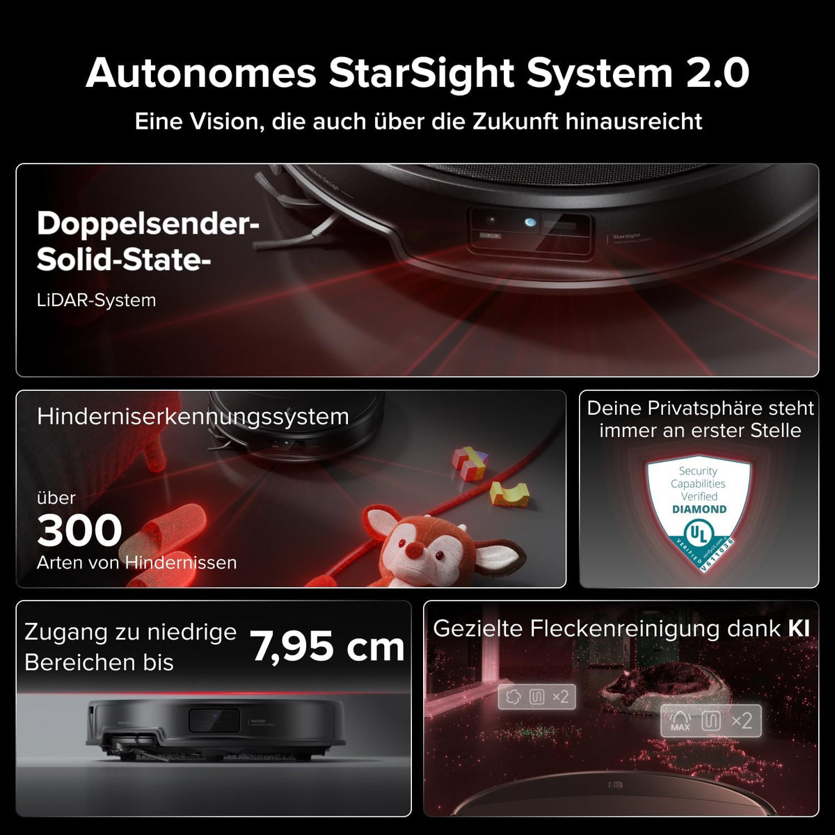 roborock Saros 20 Set Saugroboter mit Wischfunktion&angebbarem Wischmopp