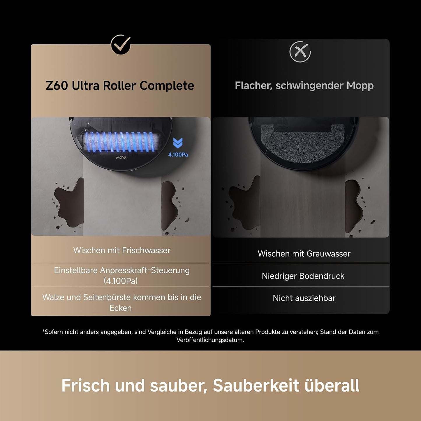 MOVA Z60 Ultra Roller Complete, HydroForce-Wischen, AutoShield-Tech Schwarz