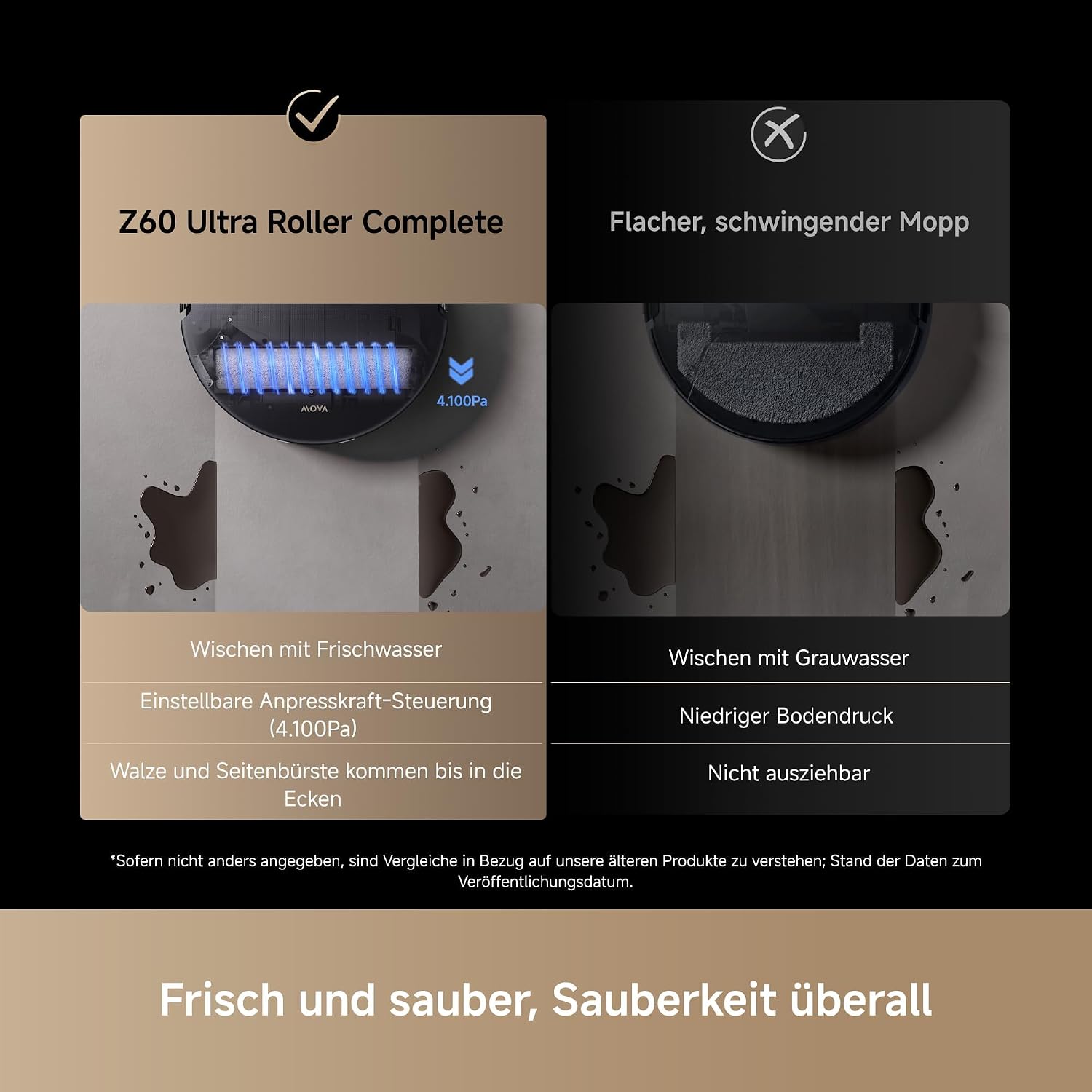 MOVA Z60 Ultra Roller Complete, HydroForce-Wischen, AutoShield-Tech Schwarz