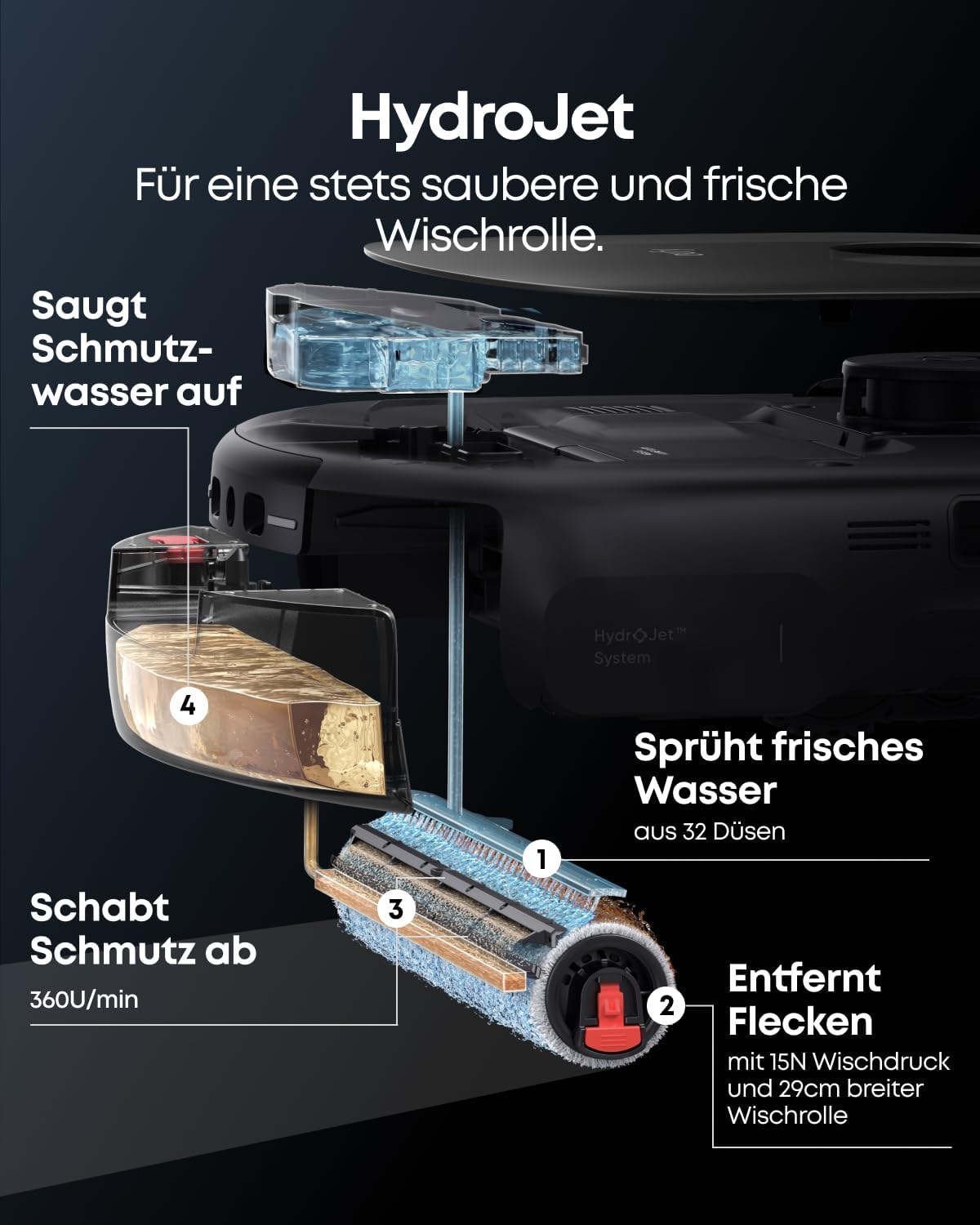 eufy Saug- und Wischroboter HydroJet E25, Komplett