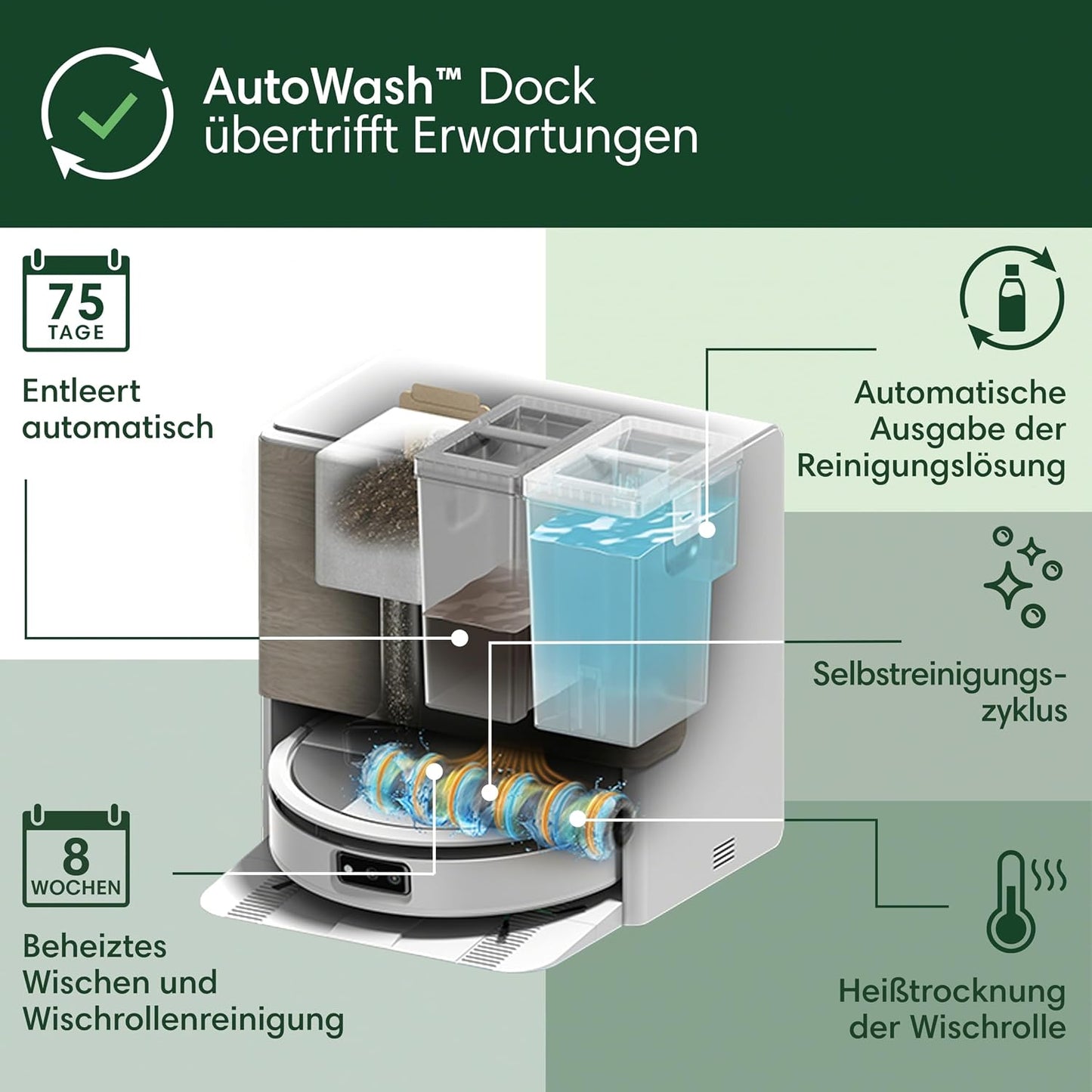 iRobot Roomba Max 705 Combo Saugroboter + AutoWash-Station: ausfahrbare, selbstreinigende Wischrolle, Wischabdeckung, Doppelbürsten, Selbstentleerung, Heißwäsche und Trocknung, umfährt Hindernisse, LiDAR