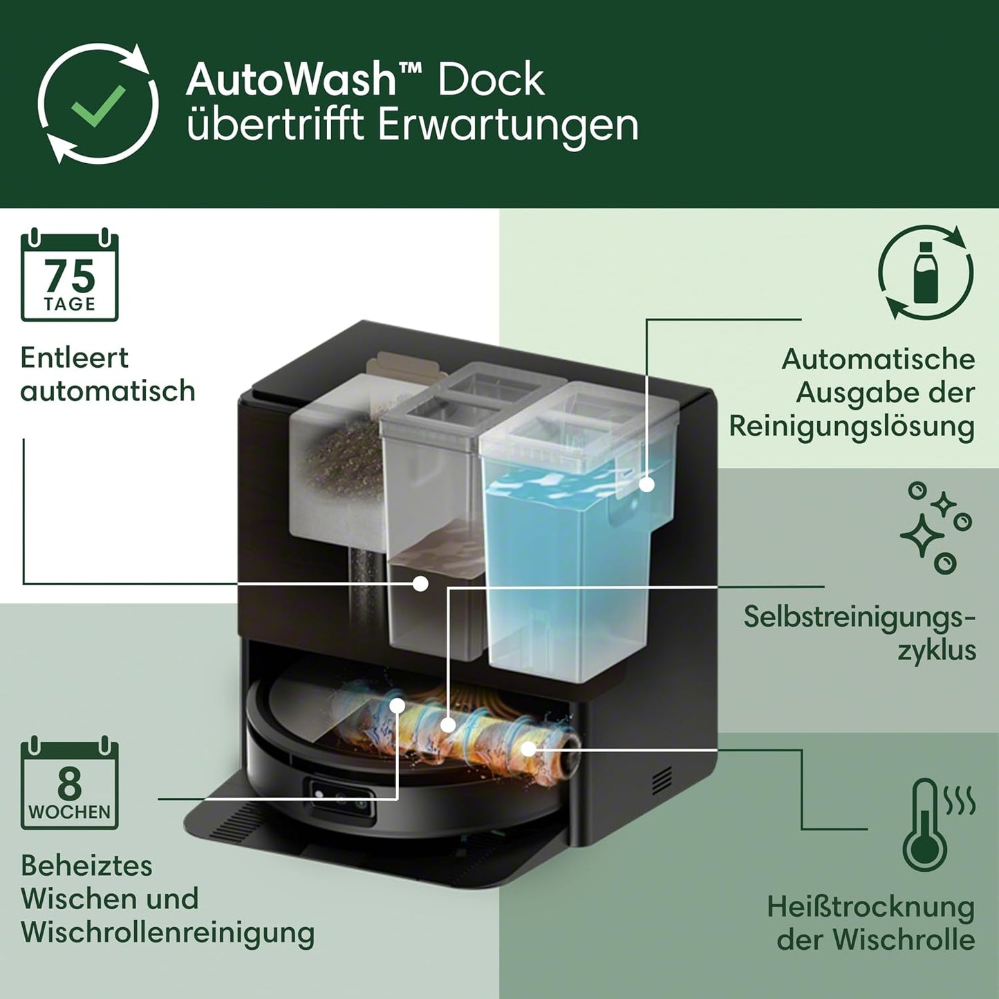 iRobot Roomba Max 705 Combo Saugroboter + AutoWash-Station: ausfahrbare, selbstreinigende Wischrolle, Wischabdeckung, Doppelbürsten, Selbstentleerung, Heißwäsche und Trocknung, umfährt Hindernisse, LiDAR