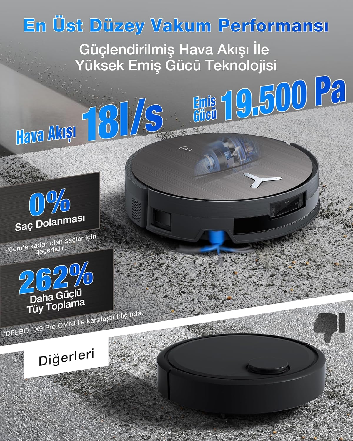 ECOVACS X11 OMNICYCLONE Saugroboter mit Wischfunktion Blast & 19.500 Pa